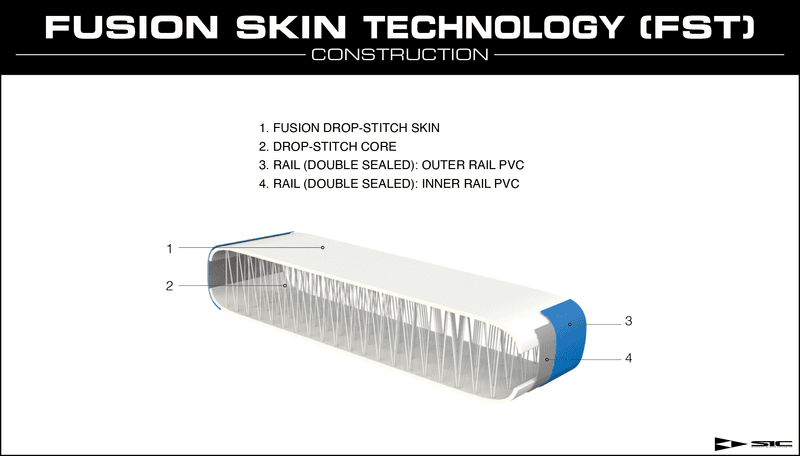 SIC Okeanos Air opblåsbart SUP